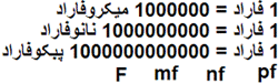 واحدهای اندازه گیری خازن,capasitor