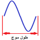 شکل طول موح، فاصله ابتدا تا انتهای یک موج-electronics-units