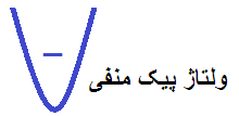 شکل نیم سیکل منفی
