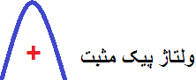 شکل نیم سیکل مثبت-electronics-units