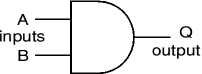 integrated circuits and logic gates-ورودی و خروجی های گیت های منطقی الکترونیک