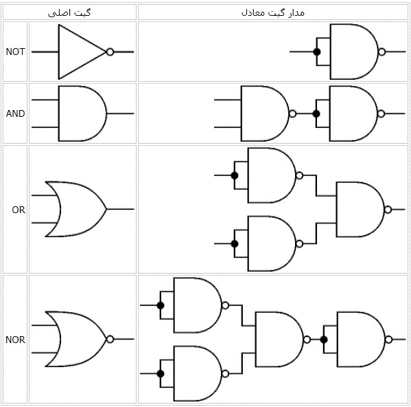 integrated circuits and logic gates-مدارمجتمع-آی سی-گیت های لاجیک