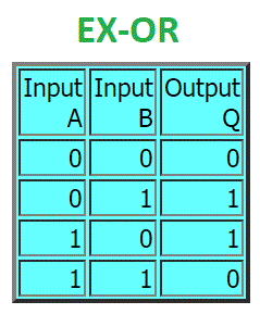 integrated circuits and logic gates-جدول منطقی درگاه گیت ایکس اور-ex-or