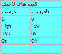 integrated circuits and logic gates-واژه هایی که برای جدول منطقی آی سی ها به کار میروند، درست،نادرست،loew,hi,on,off