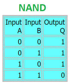 integrated circuits and logic gates-جدول منطقی گیت نندnand