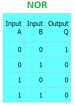 integrated circuits and logic gates-جدول منطقی گیت نور-nor