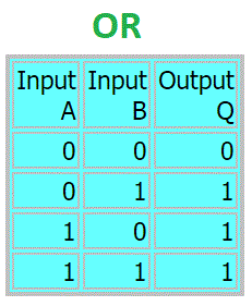 integrated circuits and logic gates-جدول منطقی گیت اور-or
