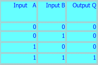 integrated circuits and logic gates-مداحالات مختلف گیت های لاجیک و چگونگی کارکرد آنها