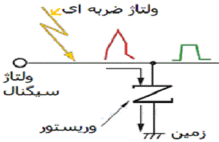 resistor,ptc,ntc,vdr-یک مثال از مدار وی دی آر و ضربه گیر و محدود کننده ولتاژ