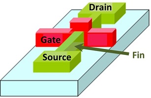 ترانزیستور اثر میدانی باله fin field-effect transistor (FinFET)