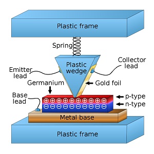 ترانزیستور اتصال نقطه‌ای point-contact transistor