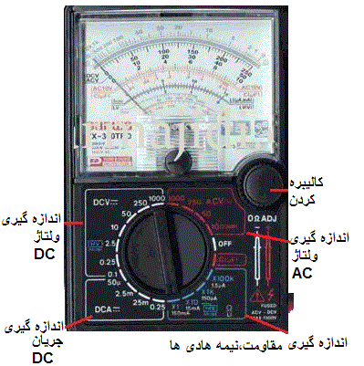 شکل مالتیمتر آنالوگ عقربه دار با توضیحات حالت های دکمه انتخابگرآن,electronic tools